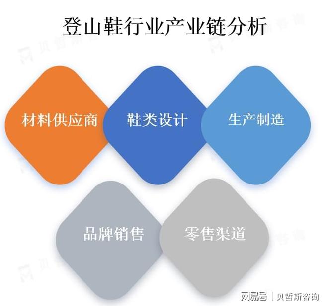 爱促使登山鞋市场的需求不断增加凯发k8国际人们对户外运动的热(图1)