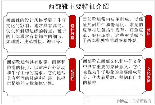 中度较高主要品牌占据市场较大份额凯发app网站全球西部靴市场集